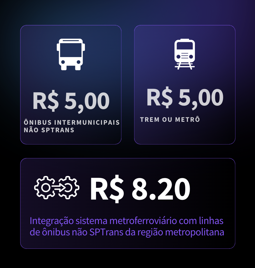 TJ de São Paulo confirma entendimento da Otimiza Benefícios